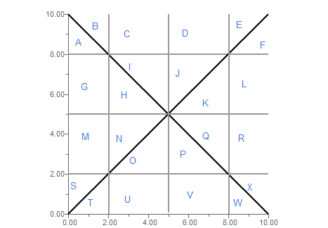 1700_Supply vs. Quantity Supplied.png